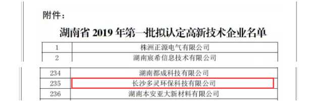 再一次，多靈榮獲“高新技術(shù)企業(yè)” 殊榮！